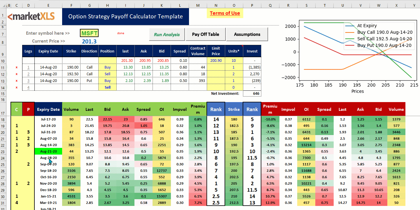 Options Profit Calculator