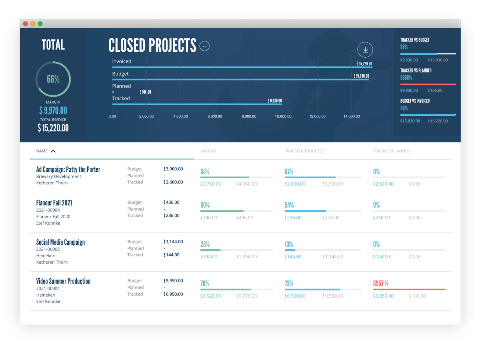Closed project report view in Rodeo Software
