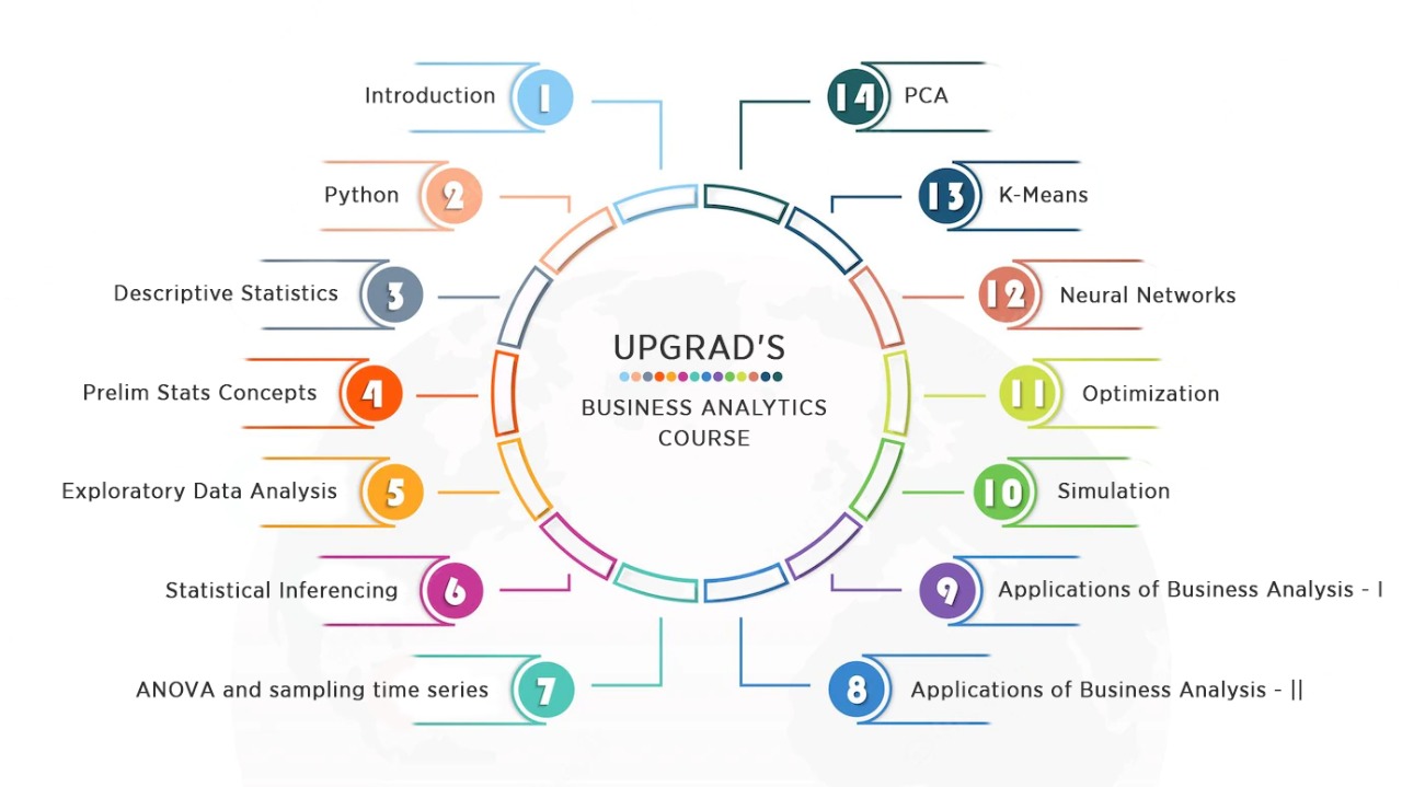 business analytics course syllabus