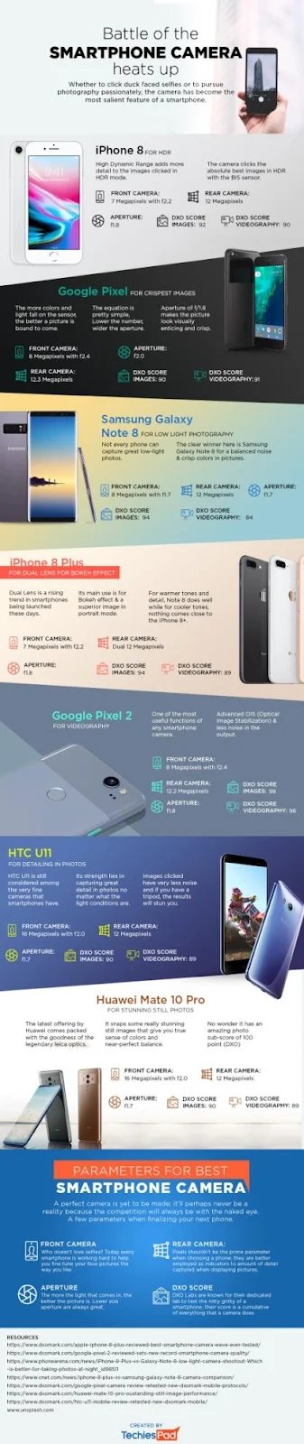 smartphone camera battle