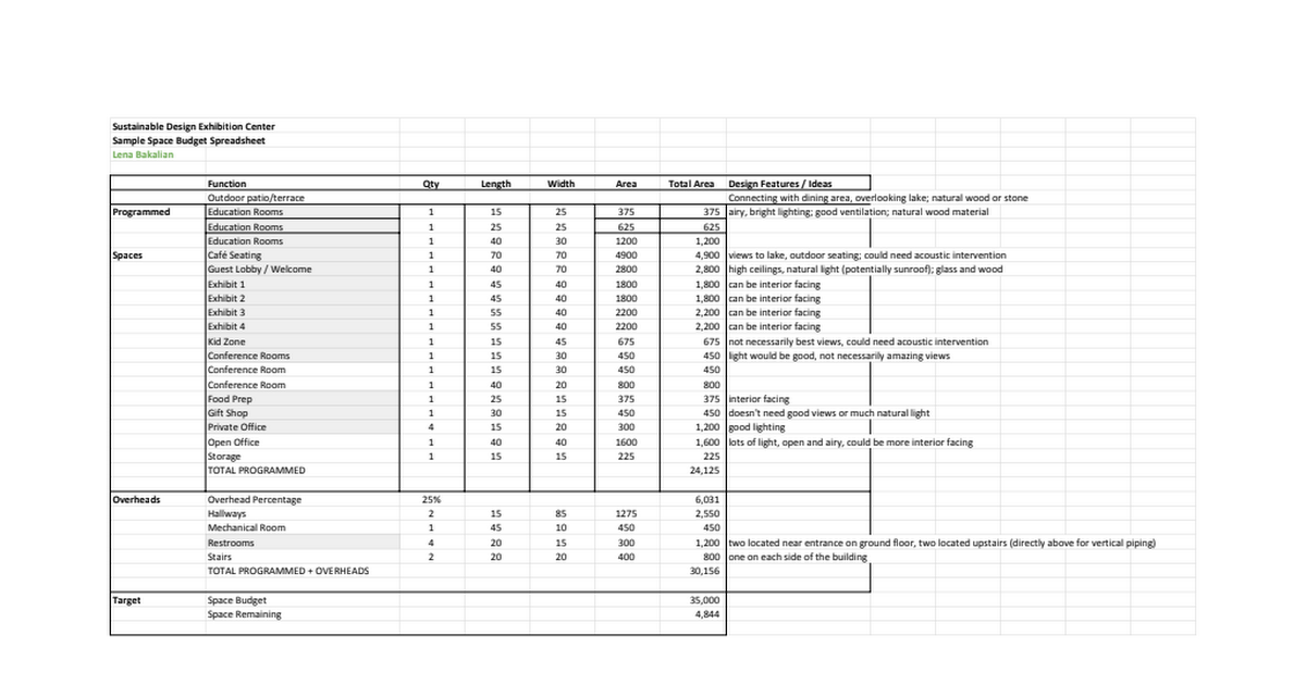 220B Space Budget Spreadsheet