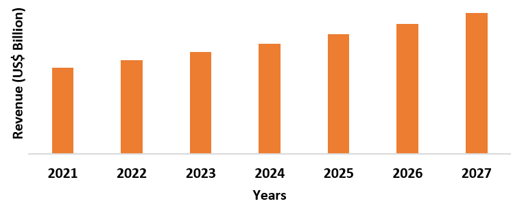 Fiberglass Fabric Market