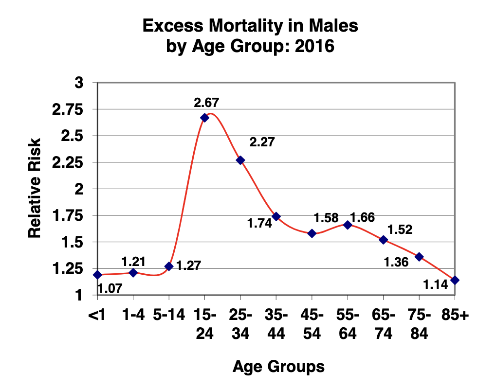 excess-mortality-by-age-group