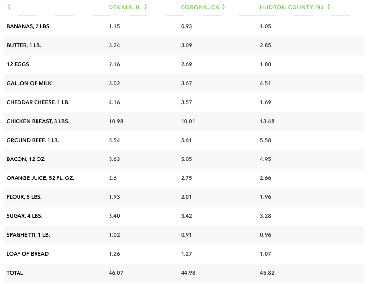 Compare prices for ZAWR across all European  stores