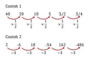 https://www.pelajaran.co.id/wp-content/uploads/2019/08/Pola-Bilangan-Geometri.jpg