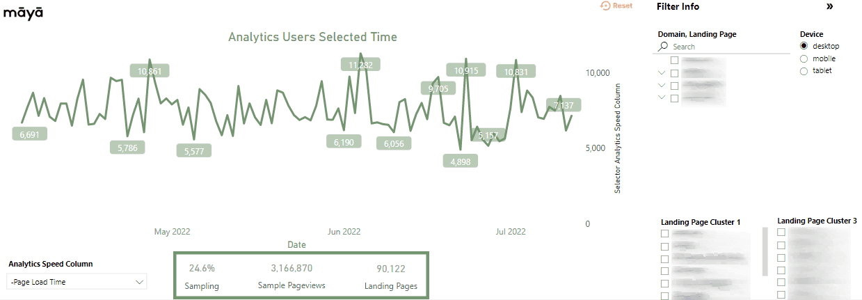 Analytics Speed Visualization Chart and sampling
