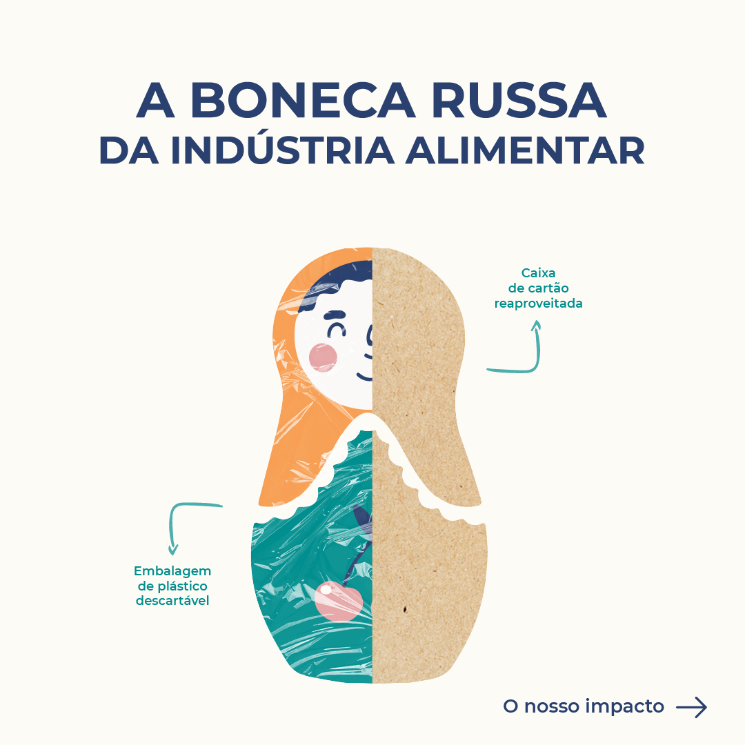 boneca russa da indústria alimentar
