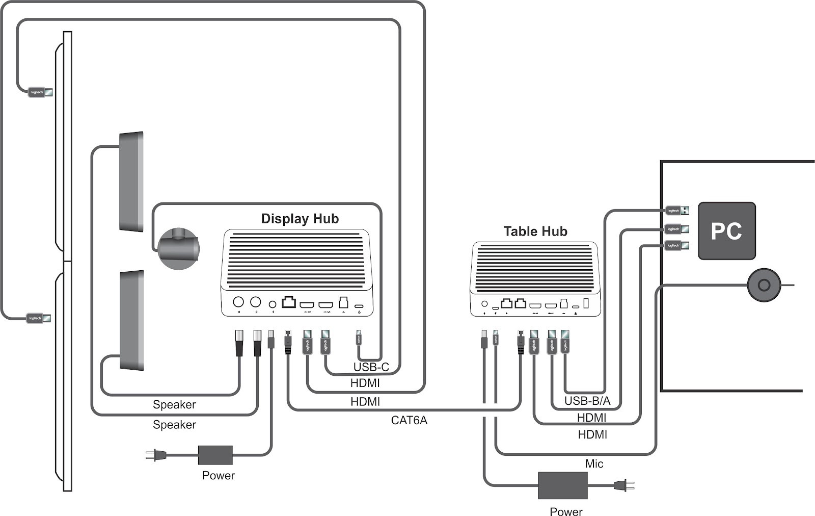 How do you connect Rally to a display? – Logitech B2B Support