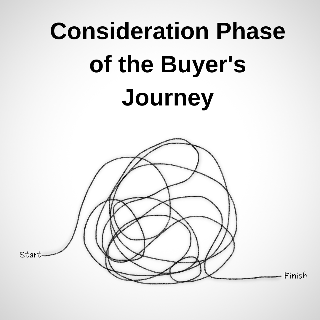 The buyer's journey is not linear. It often looks like a squiggly line-- a messy journey to the decision phase. We can ignore it or provide the resources for prospects to walk their journey.