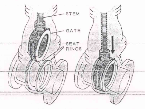 Gate Designs