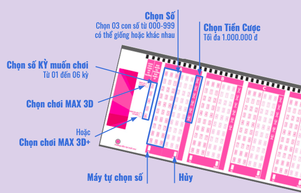 Thẻ chọn số Vietlott Max 3D và 3D+ 