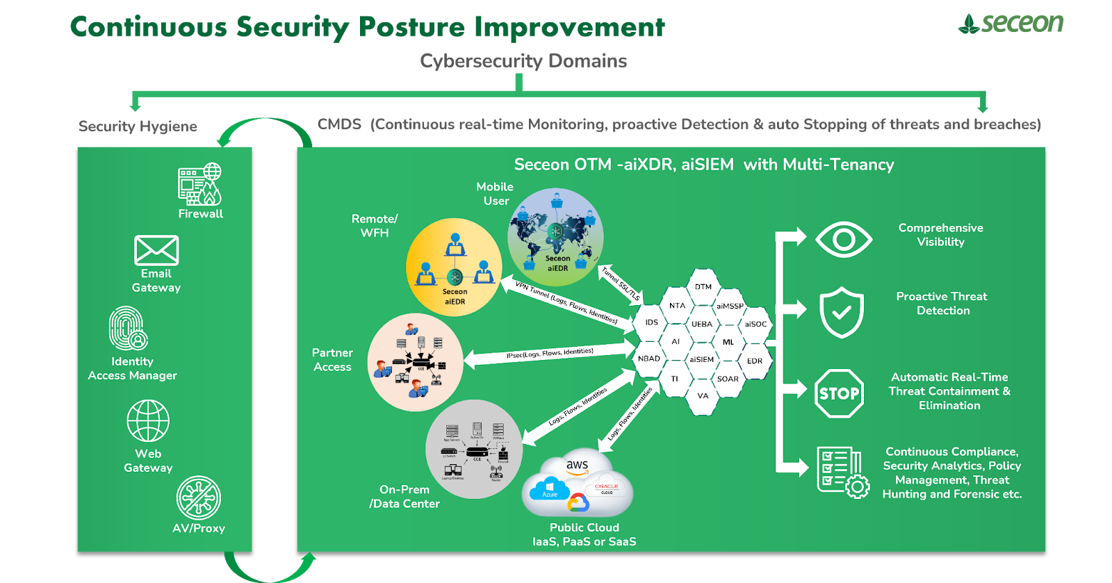 Seceon - Where Cyber meets Security Chandra Pandey