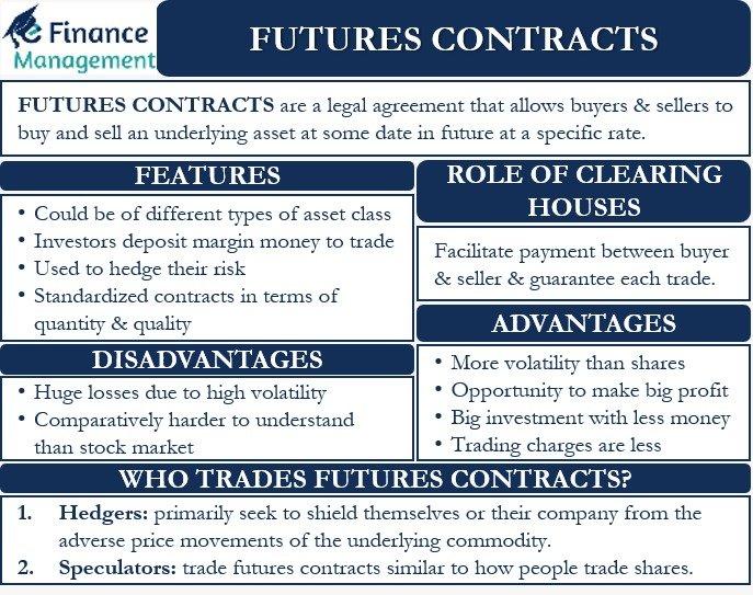 Futures Contracts – Meaning, Features, Pros, Cons and More