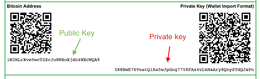 An example of bitcoin address and private key