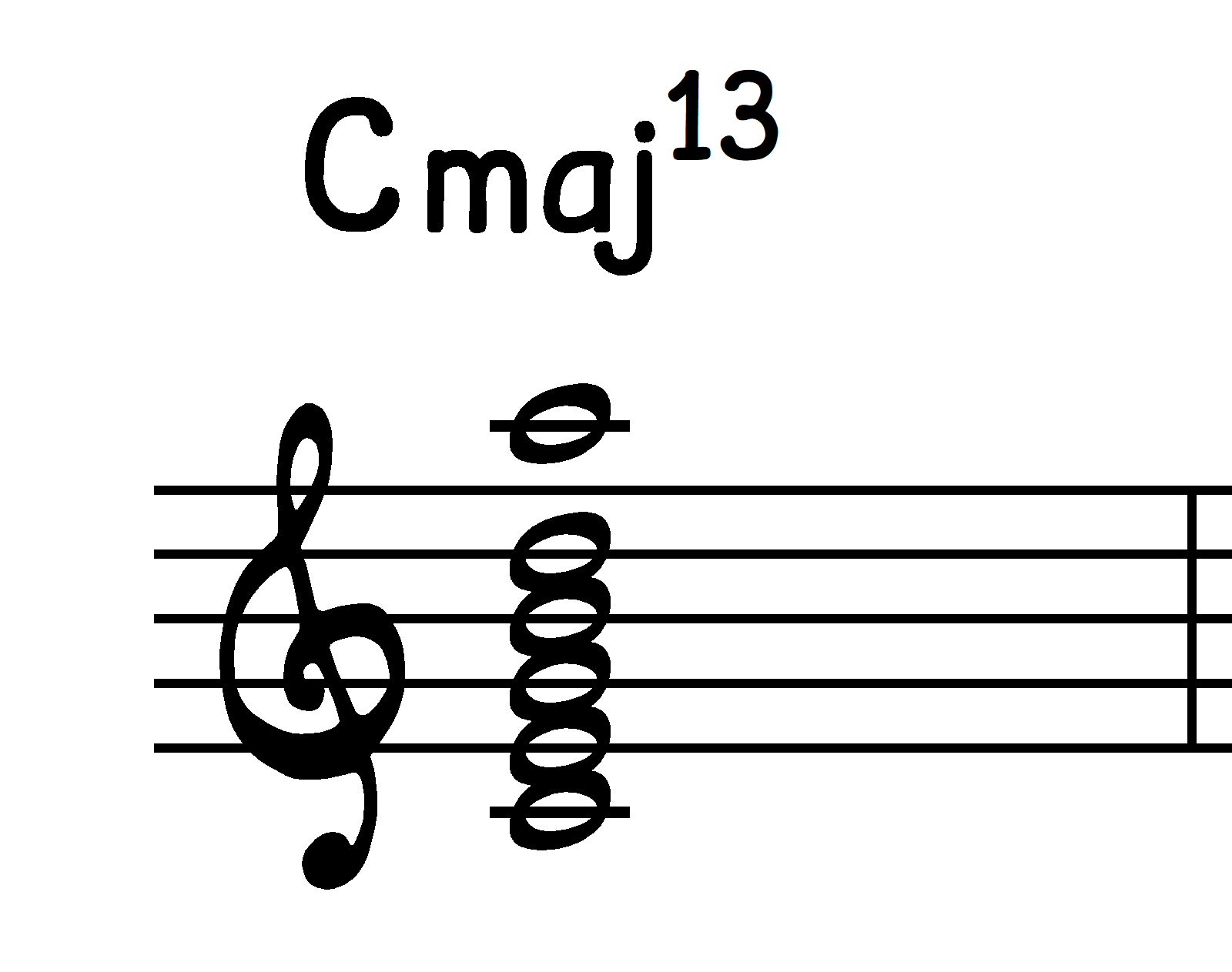 A Cmaj13 chord in close root position.