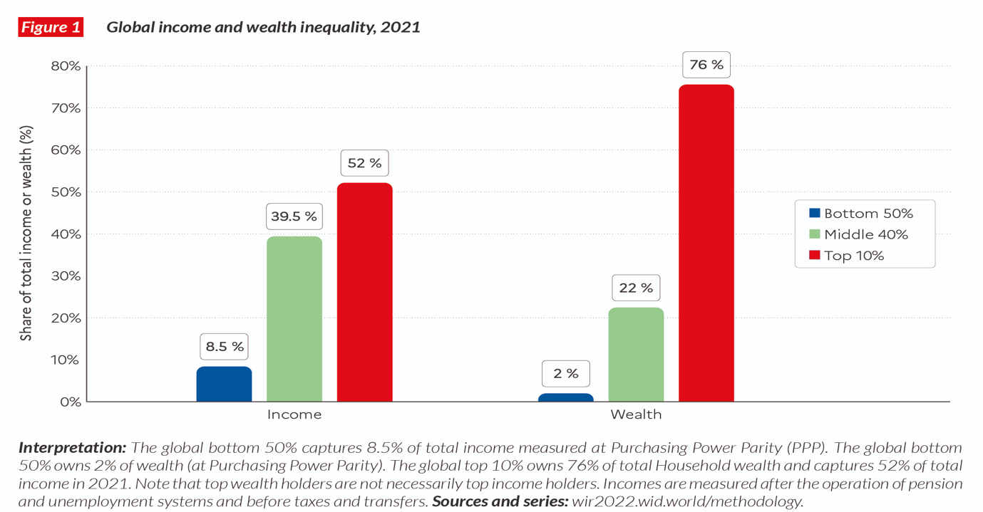 A graph of income and wealth

Description automatically generated