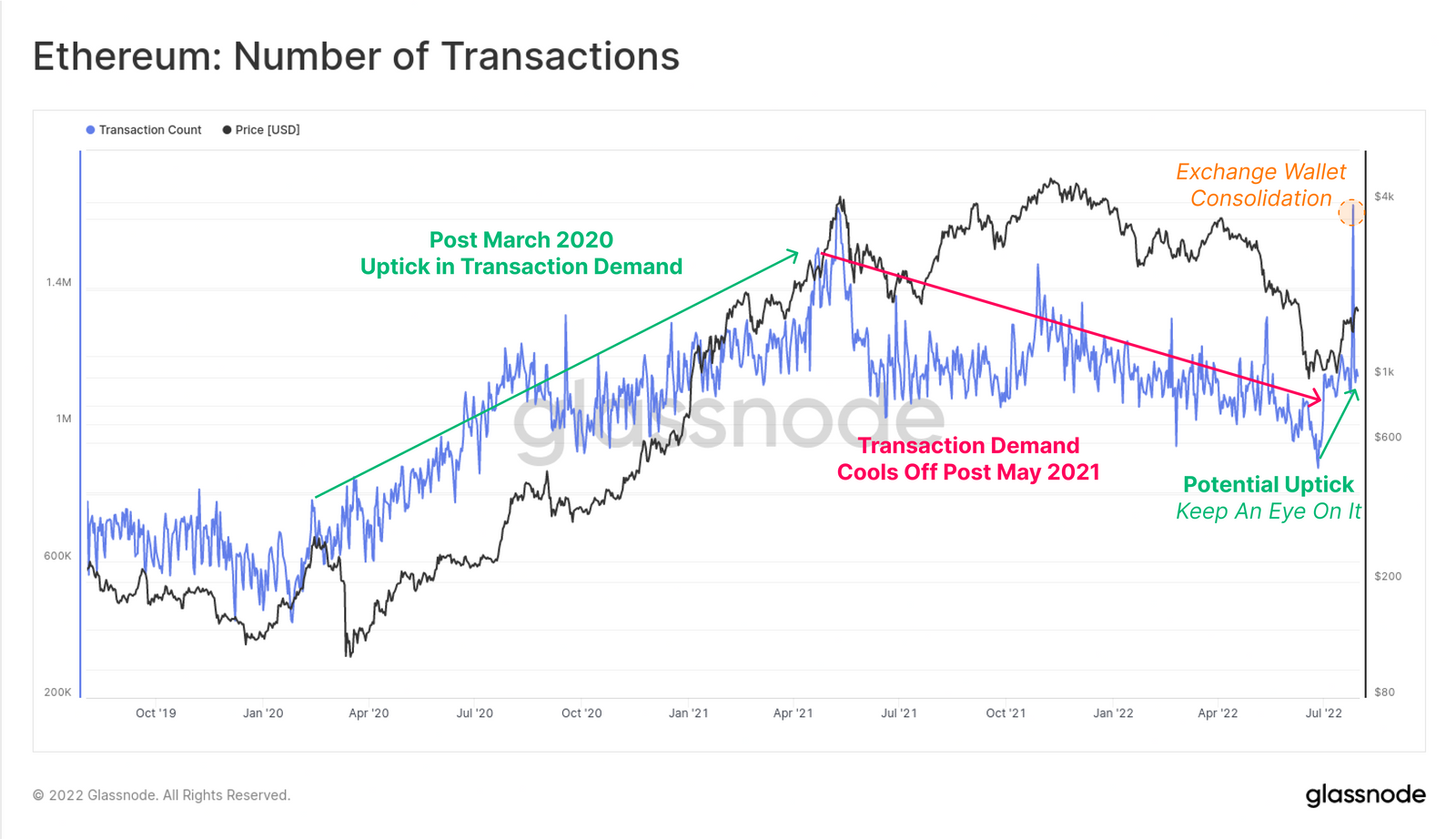ethereum_number_of_transactions