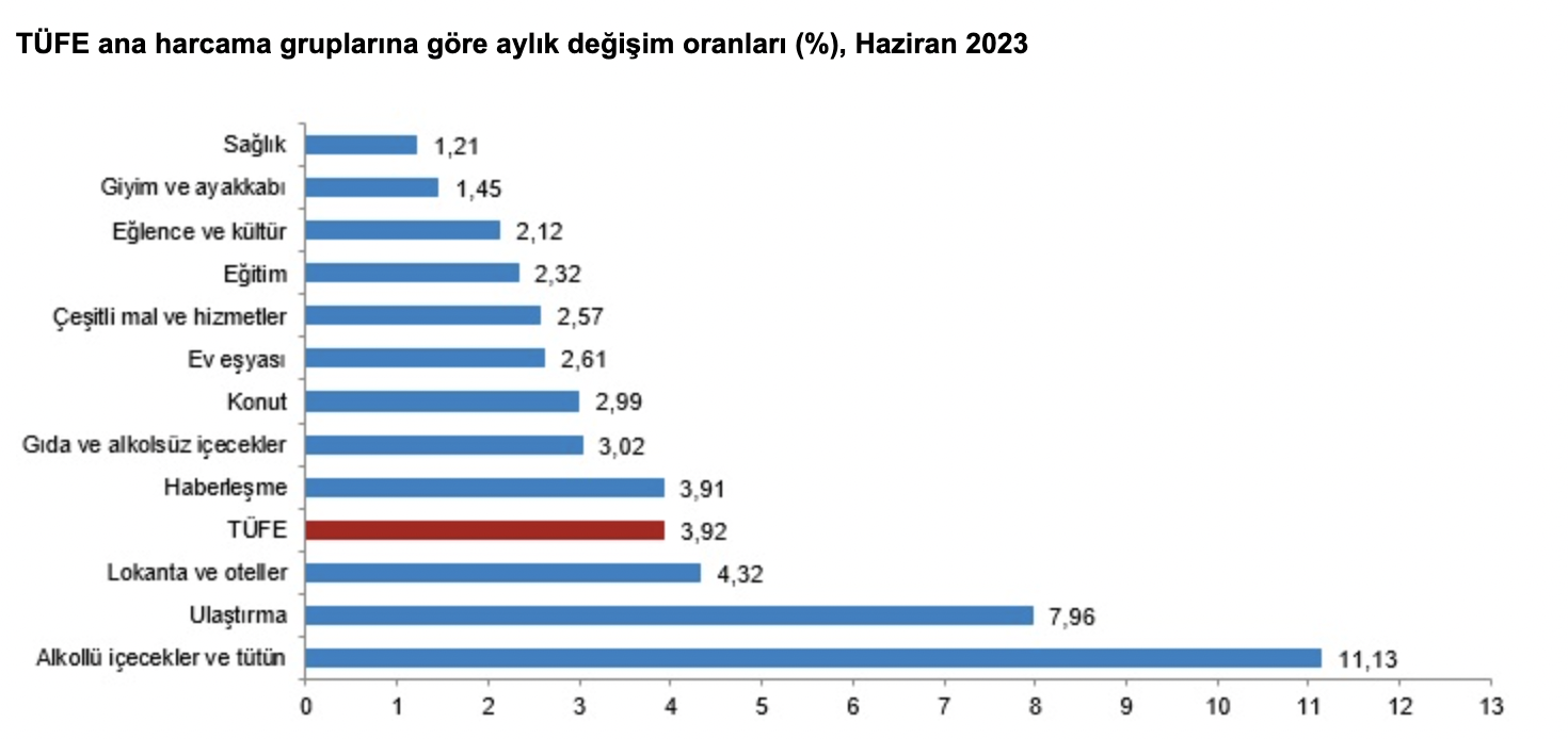 Türkiye Cumhuriyet Merkez Bankası (TCMB) Faiz Kararını Açıkladı!