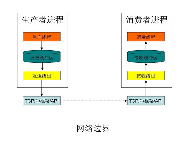 不见图 请翻墙