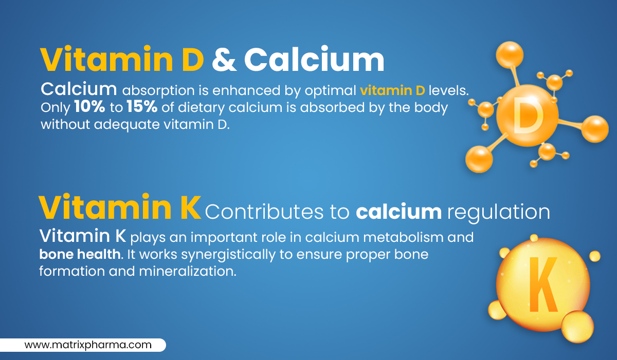 Vitamin K contributes to calcium regulation:
