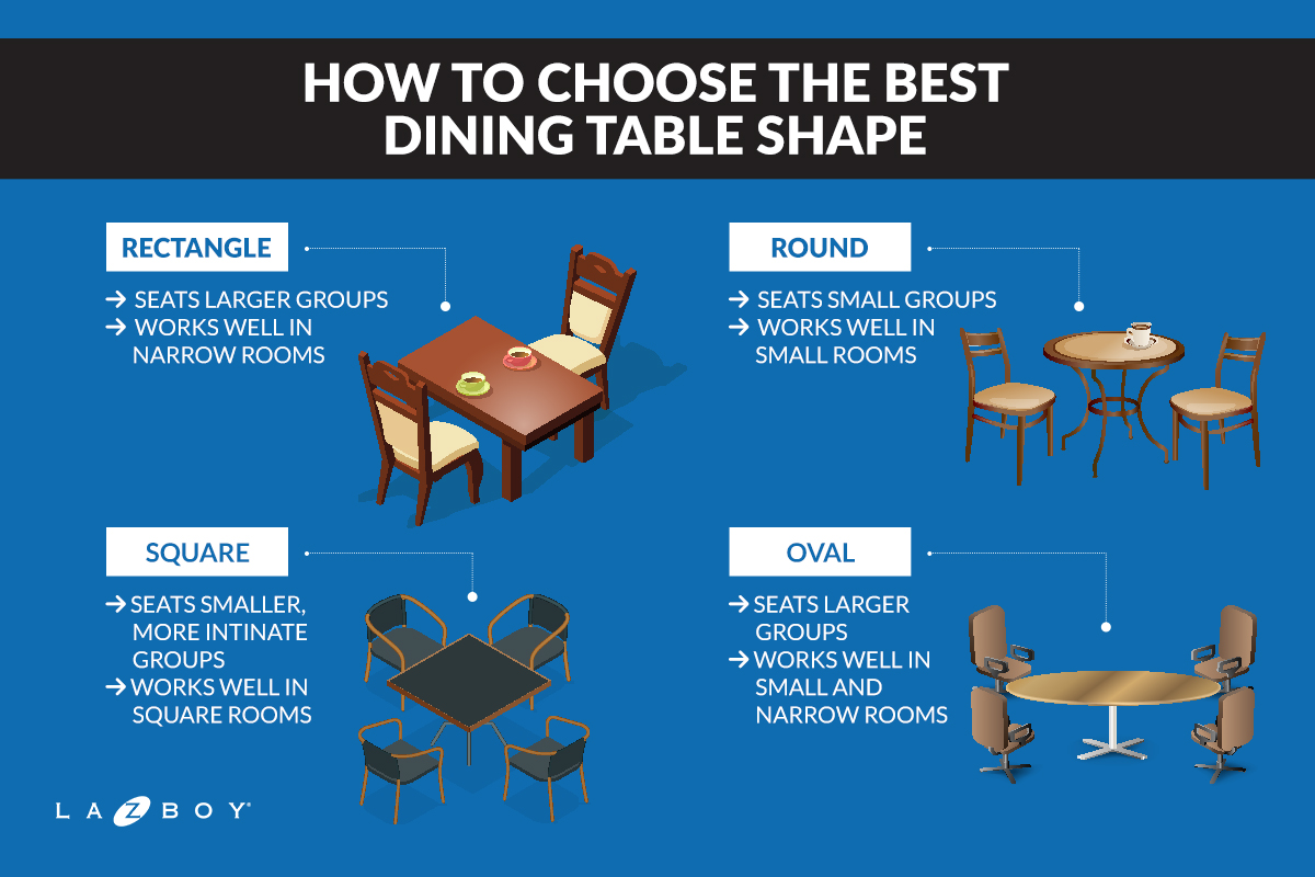 How big should a dining table be compared to the room?
