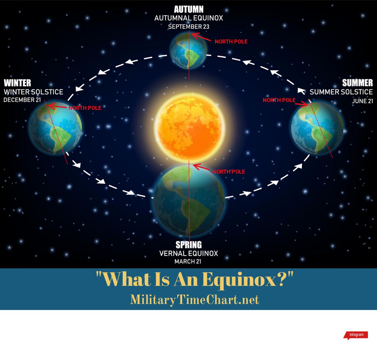 What Is An Equinox? Military Time Chart 24 Hour Time Clock