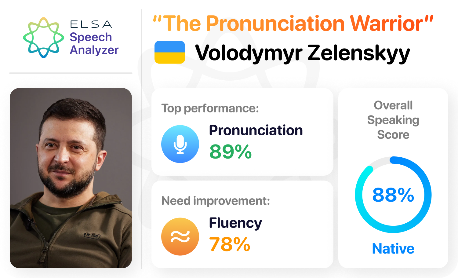World's Best English Pronunciation App | Elsaspeak