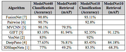 Neural network comparison table