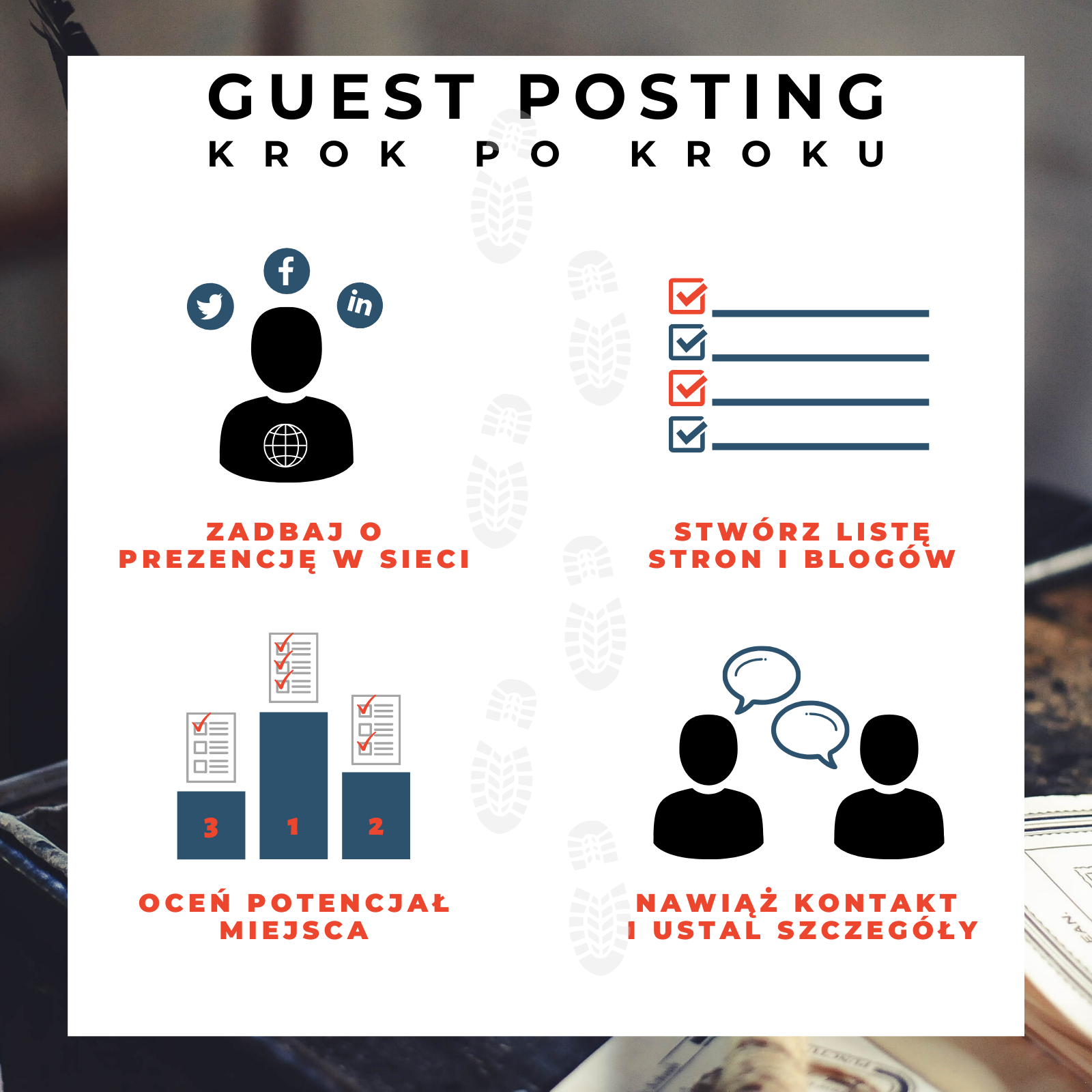 Guest posting - Krok po kroku - Infografika