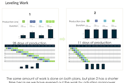 28+ Plan Program Design Plot To Follow