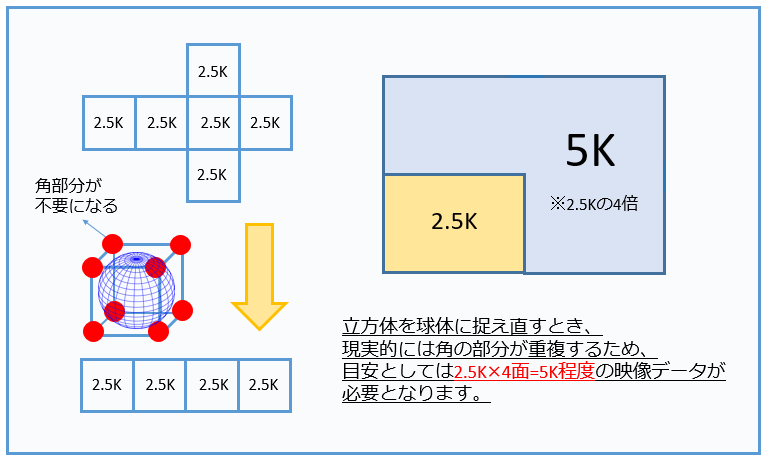 VR 2.5K 5K 解説