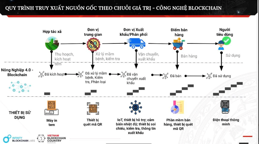 Mã QR và công nghệ Blockchain có ý nghĩa gì trong việc truy xuất nguồn gốc hàng hóa? - Q93 XbiWh uVxo7sfiUfczWf6QJwa6Fq14Ds6Vu1dYbkdFiqc0v0Bbt1WQ wamvGwG7EmLn0QlxJfgdBK3lGddQe