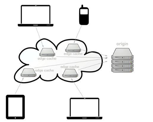 CDN Implementation