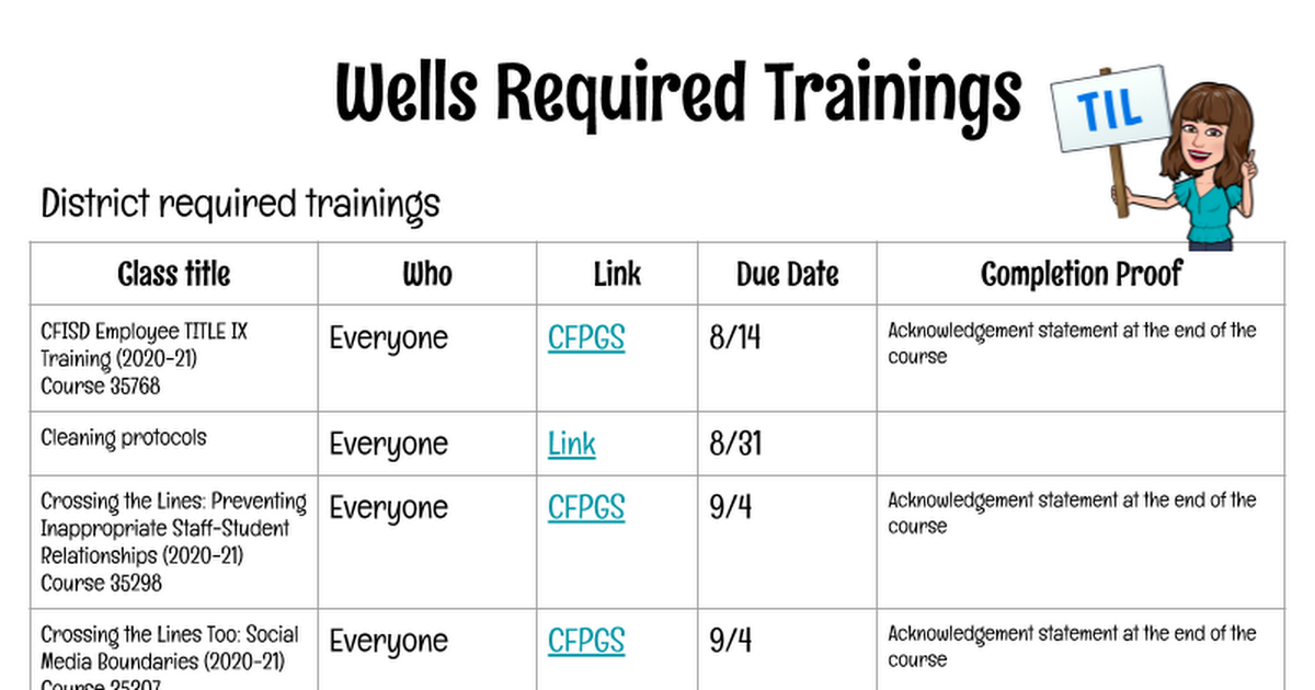 Wells Required Trainings