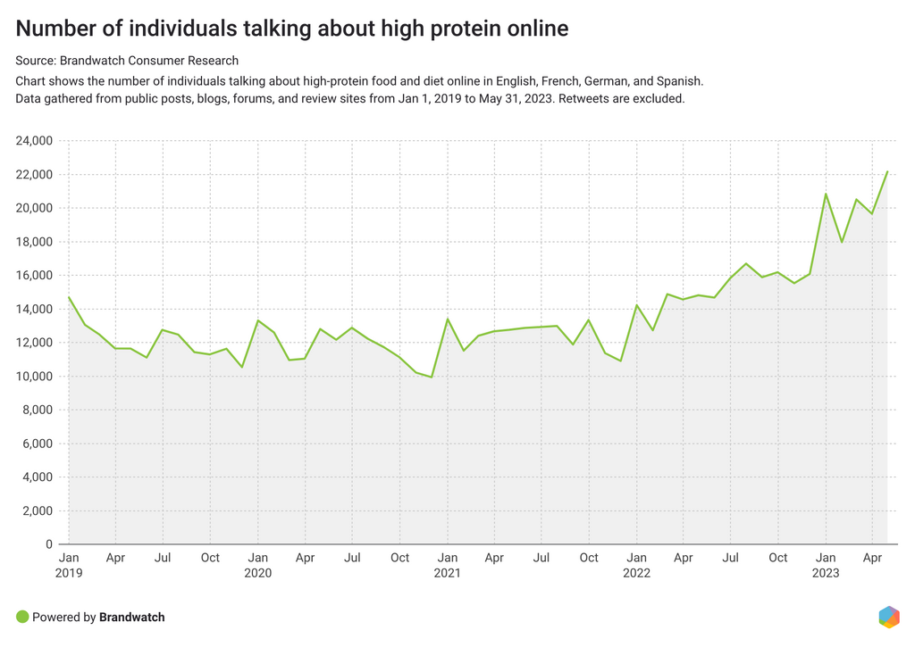 Brandwatch image