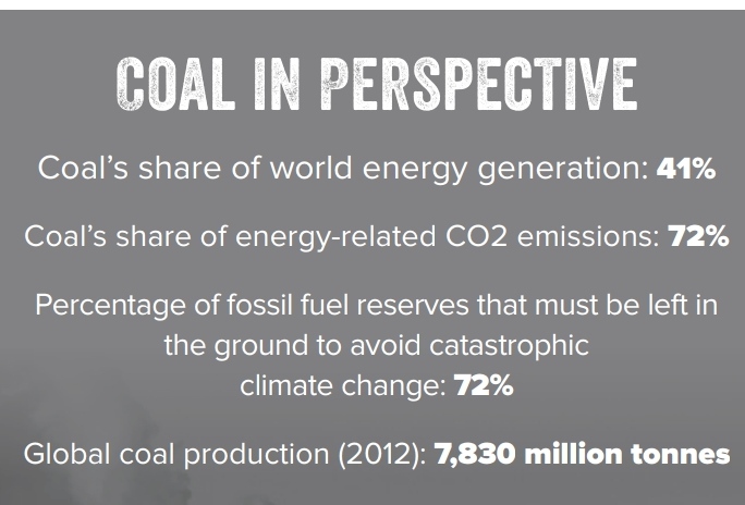 Coal consumption statistics