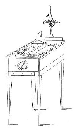 Typographer_patent_1829.jpg