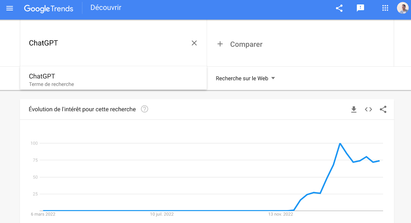 Recherche de mots clés SEO avec Google Trends