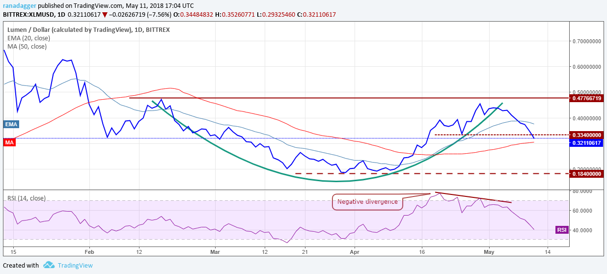 https://www.tradingview.com/x/9YHLCFq6/