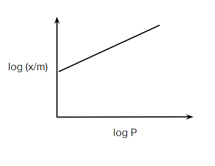 JEE Main 24th Feb Shift 1 Chemistry Paper Question 18