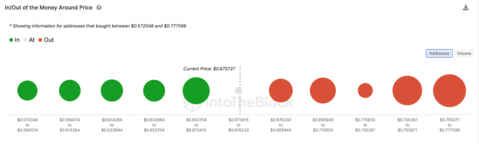 Polygon (MATIC) Price Predicton | IOMAP data 