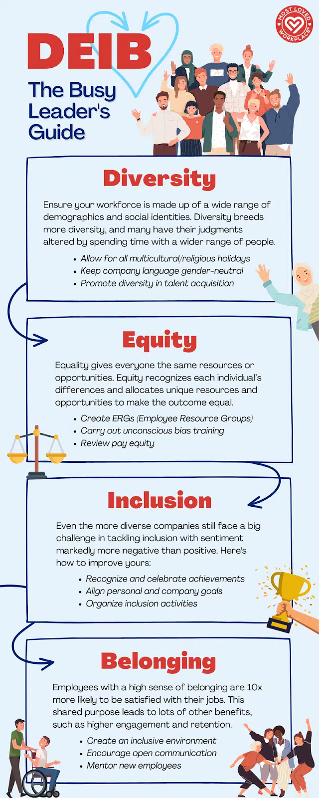Tips for diversity, equity, inclusion, and belonging. E.g. Keep company language gender neutral, organize inclusion activities, mentor new employees.