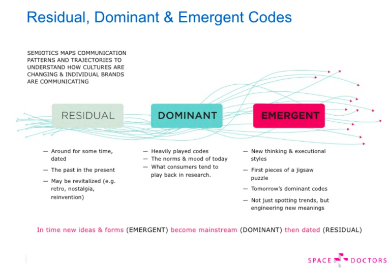residual, dominant, emergent codes for semiotic analysis.