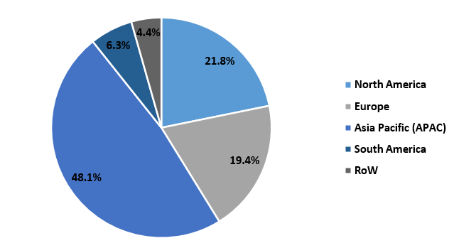 Functional Fluid Market