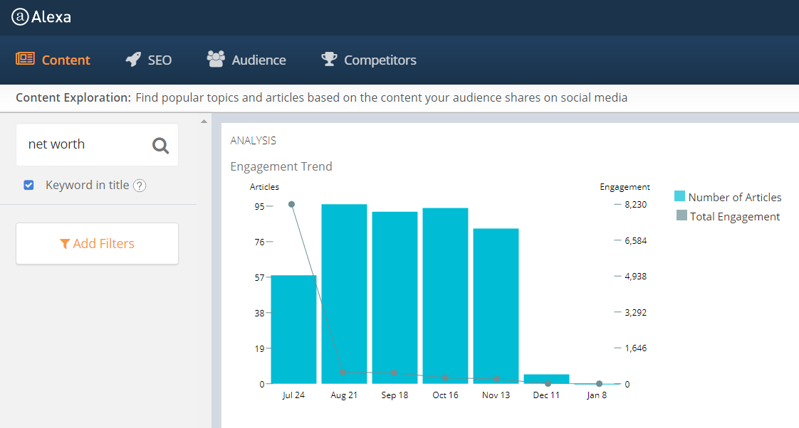 alexa's content exploration tool.