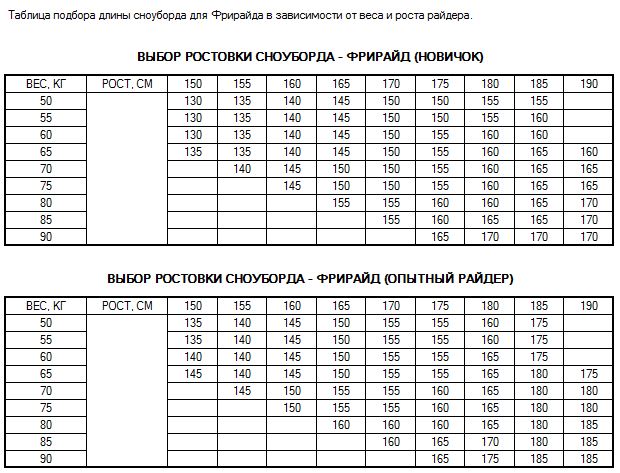 подбор ростовки борд1.JPG