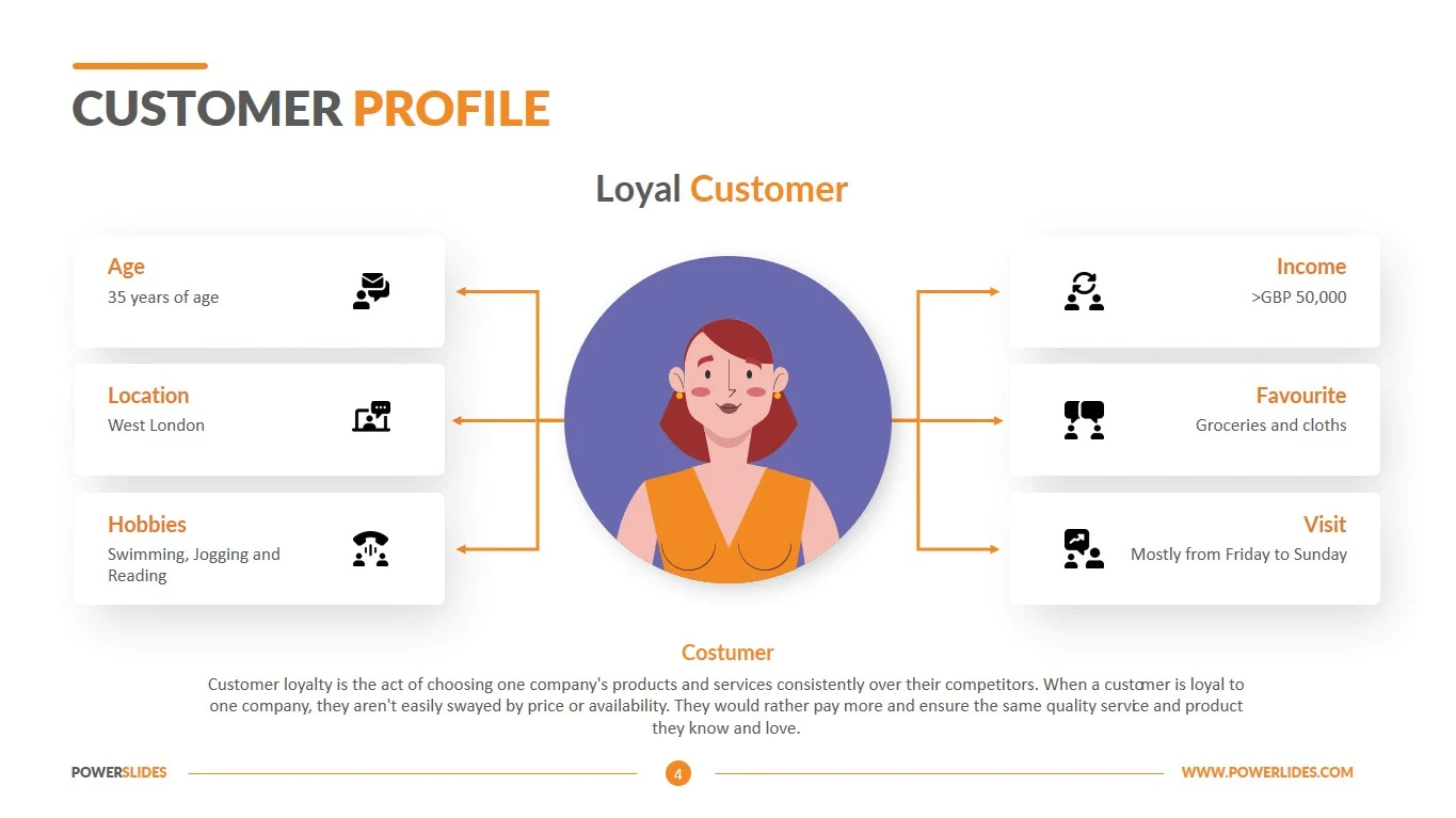 Ideal customer profile 
