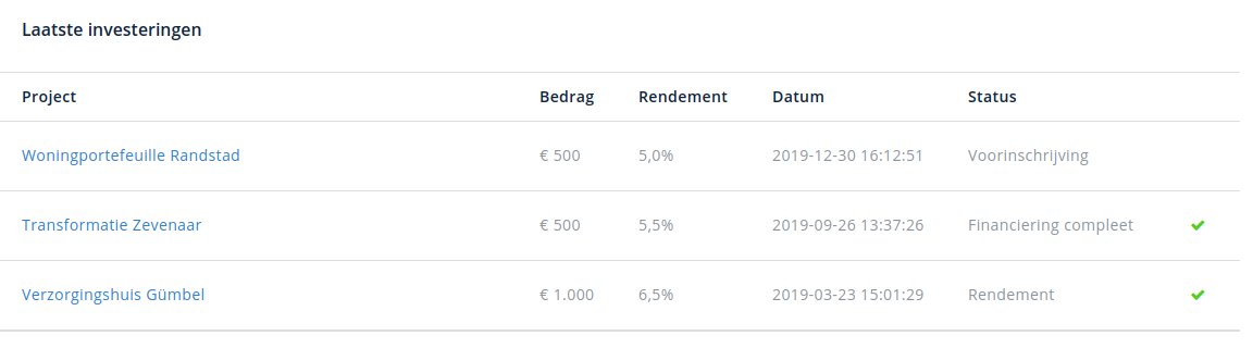 Mijn investeringen op crowdrealestate