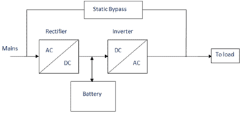 Inverter application in AC to DC Converters