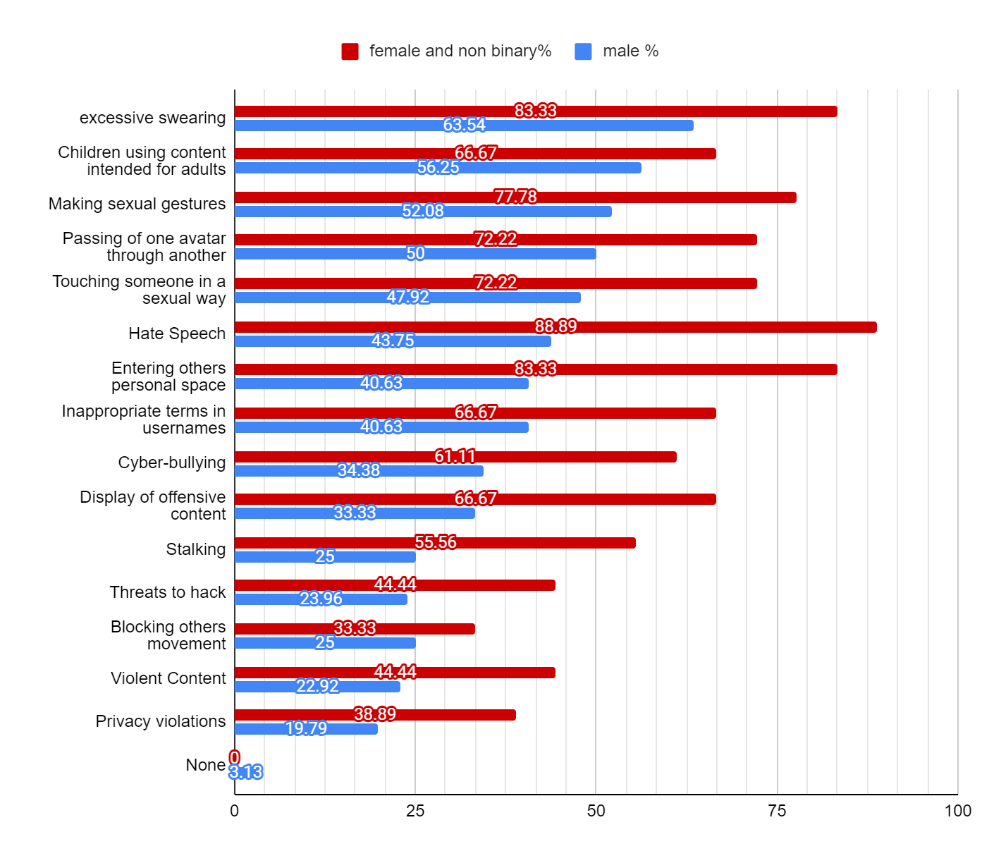 Breaking the Virtual Ice Toxic Behaviors in Social VRs and How Develo